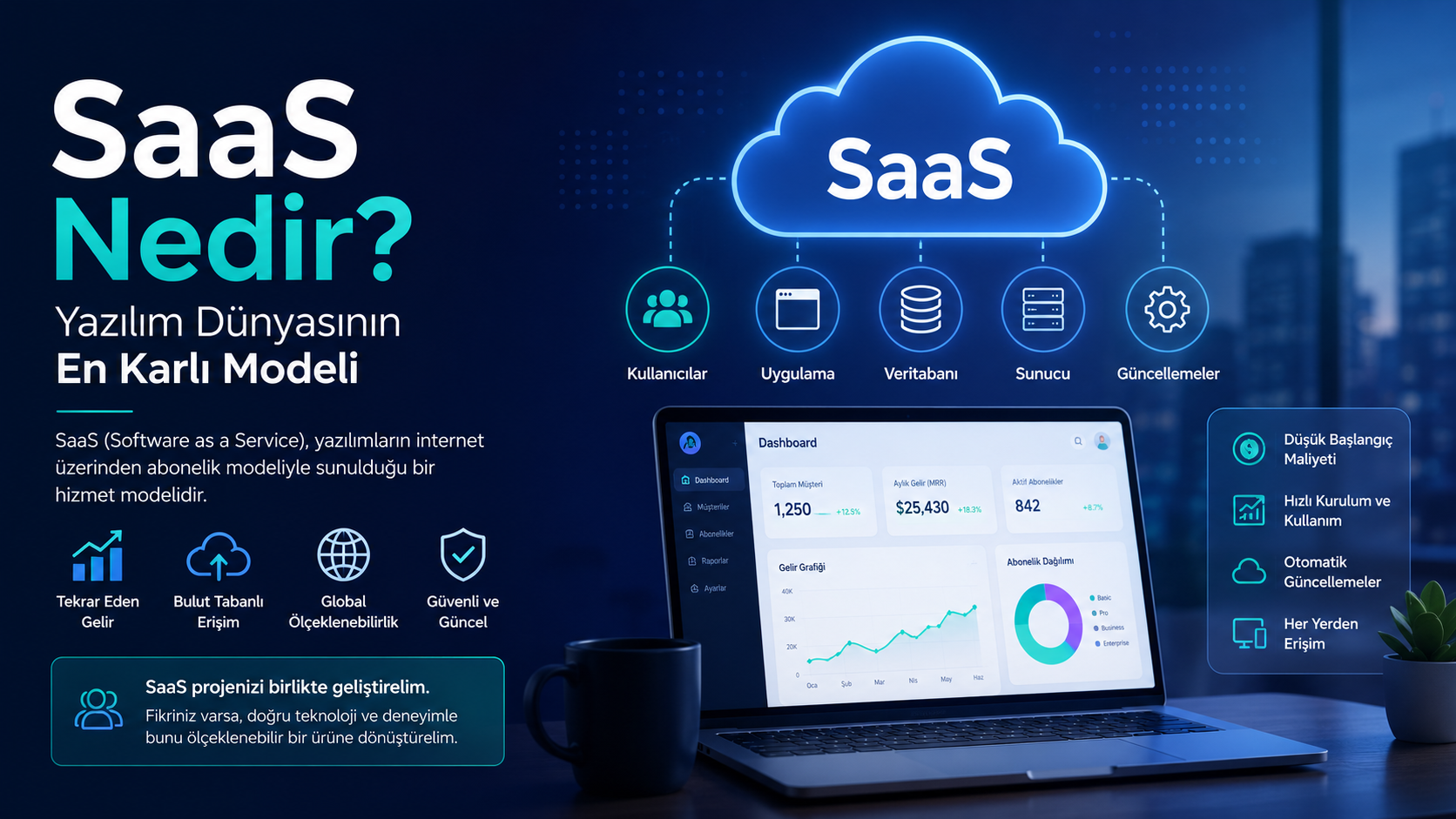 SaaS Nedir? Yazılım Dünyasının En Karlı Modeli